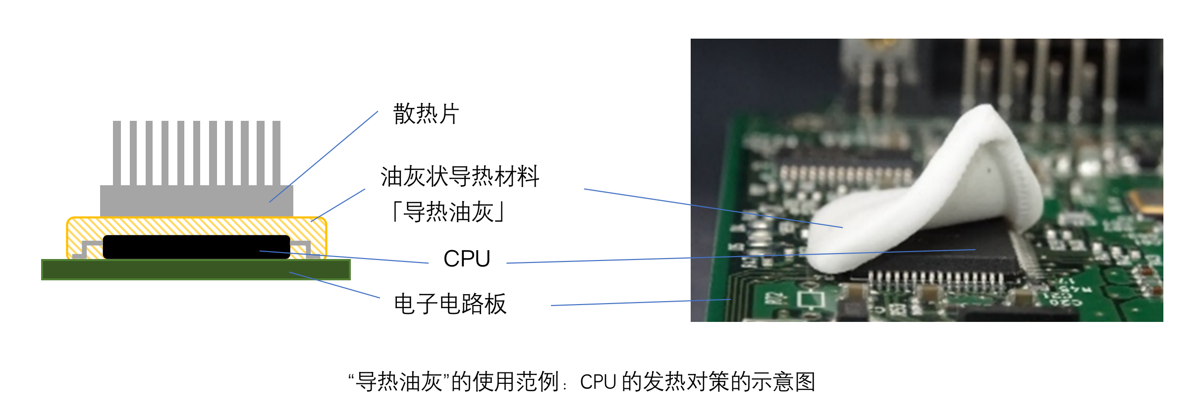 导热油灰.png